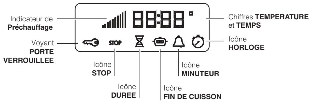 SCHOLTES FN 36 XA - Afficheur - 1