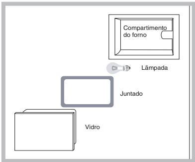 SCHOLTES FN 36 XA - Substituição da lâmpada - 1