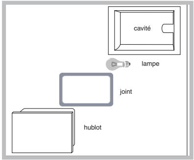 SCHOLTES FN 36 XA - Remplacement de l'ampoule déclairage - 1