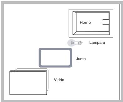 SCHOLTES FN 36 XA - Sustituir la bombilla - 1