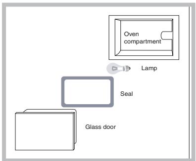 SCHOLTES FN 36 XA - Replacing the light bulb - 1