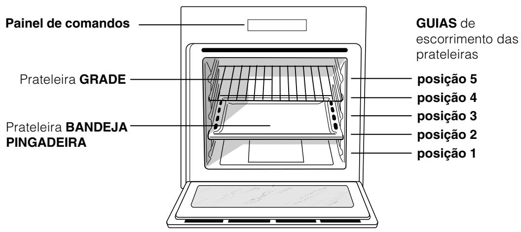 SCHOLTES FN 36 XA - Vista de Conjunto - 1