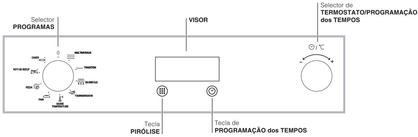 SCHOLTES FN 36 XA - Painel de commandos - 1