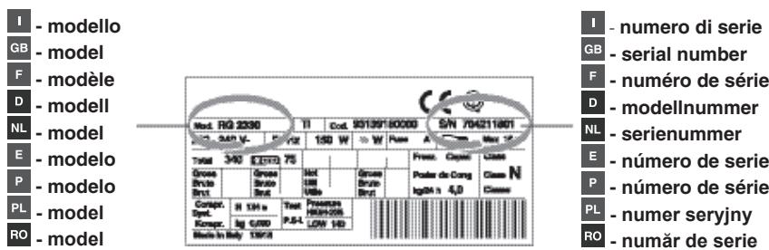 SCHOLTES RCB 31 AAA E - Servicio de asistencia技术水平 (SAT) - 1