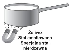 SCHOLTES TIS 621 CPT L - Praktyczne porady dotyczne uzytkowania urzadzenia - 1