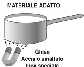 SCHOLTES TIS 621 CPT L - Consigli pratici per l'uso dell'apparecchio - 1