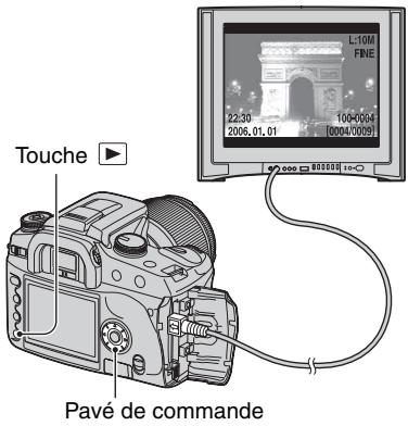 SONY ALPHA 100 - Mettez l'appareil sous tension et appuyez sur (lecture). - 1