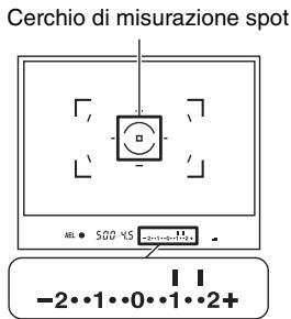 SONY ALPHA 100 - Modo di usare il tasto AEL nel modo manuale - 2