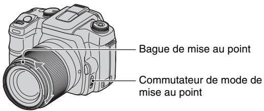 SONY ALPHA 100 - Mise au point manuelle - 1