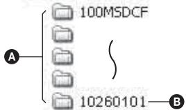 SONY ALPHA 100 - Destinazioni per la memorizzazione dei file di immagine e nomi dei file - 15