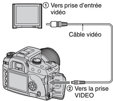 SONY ALPHA 100 - Connectez l'appareil au téléviseur. - 1