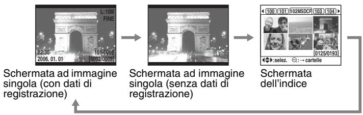 SONY ALPHA 100 - Cambiamento della schermata di riproduzione - 2