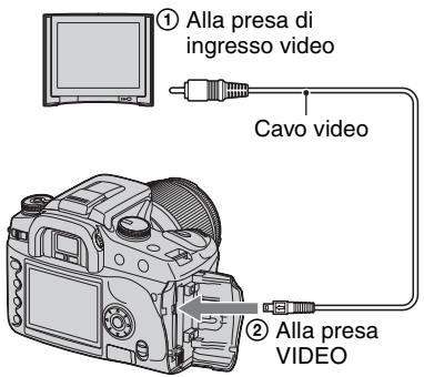 SONY ALPHA 100 - Collegare la fotocamera al televisore. - 1