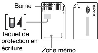 SONY ALPHA 100 - Remarques sur l'utilisation d'un « Memory Stick Duo » (non fourni) - 1