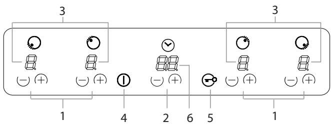 SCHOLTES TIX 644 BE - Descrição do aparecido Painel de controlo - 1