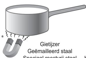 SCHOLTES TIX 644 BE - Praktisch advies over het gebruik van het apparaat - 1