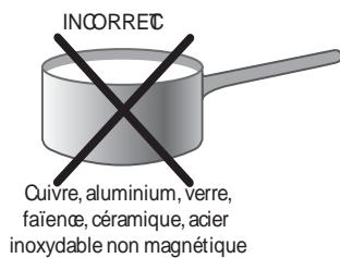 SCHOLTES TIX 644 BE - Conseils d'utilisation de l'appareil - 2