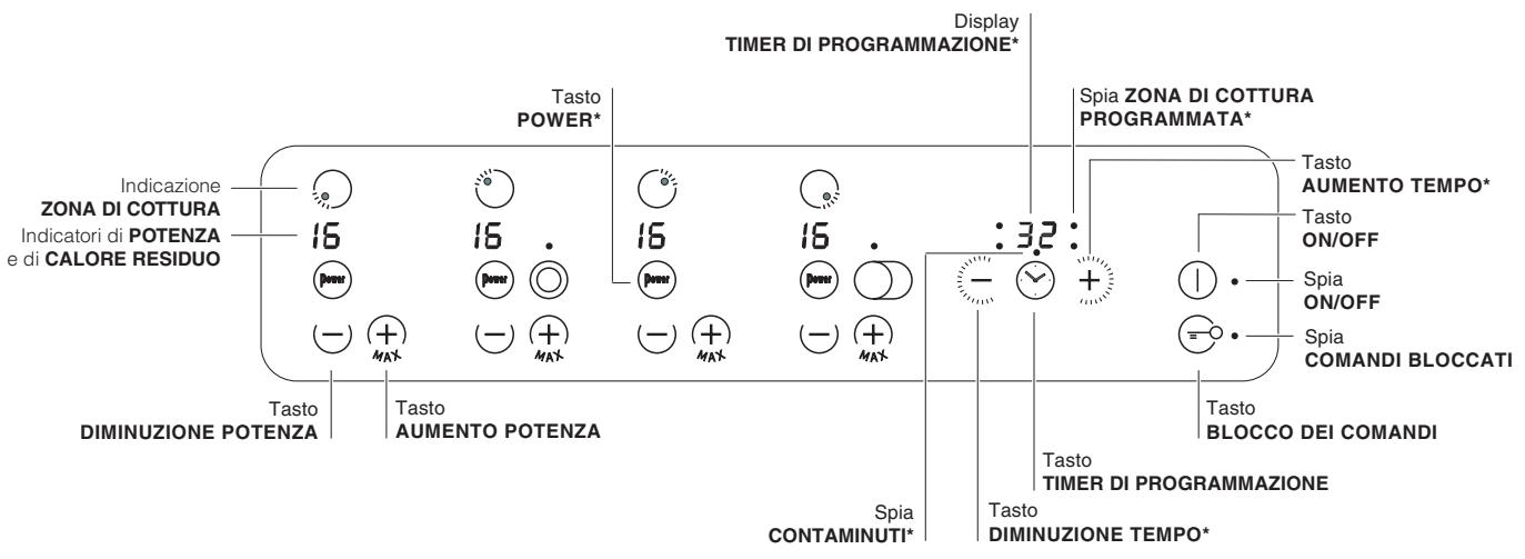 SCHOLTES TRP 642 DL,  TRP642DL - Pannello di controllo - 1