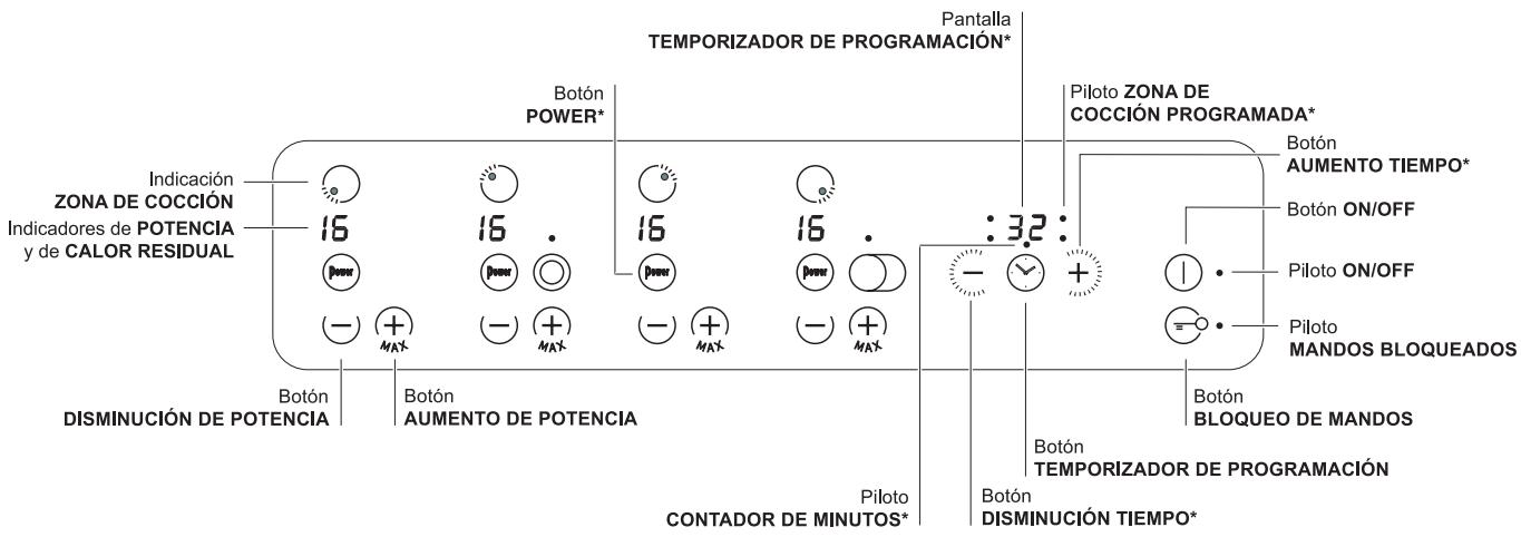 SCHOLTES TRP 642 DL,  TRP642DL - Panel de control - 1