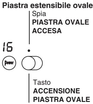 SCHOLTES TRP 741 O L,  TRP741O L - Zone di cottura estensibili - 2
