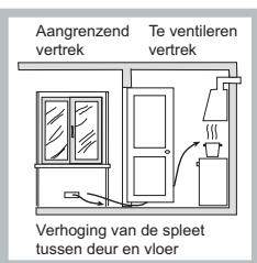 SCHOLTES TV755PGH G31 - Plaatsing - 4