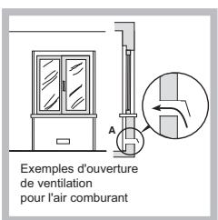 SCHOLTES TV755PGH G31 - Positionnement - 2