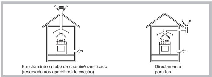 SCHOLTES TV755PGH G31 - Posicionamento - 1