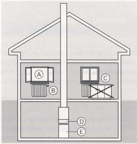 VIESSMANN VITODENS - Conseils pour économiser l'énergie - 1