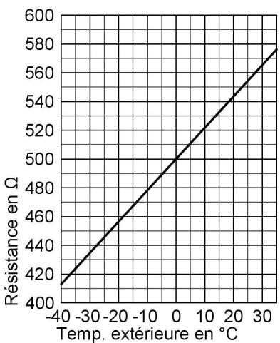 VIESSMANN VITODENS 333 - Contrôler la sonde extérieur (régulation en fonction de la température extérieur) - 2