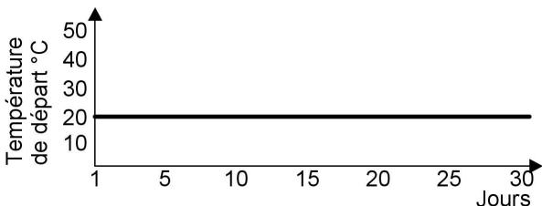 VIESSMANN VITODENS 333 - Fonctions de régulation (suite) - 3