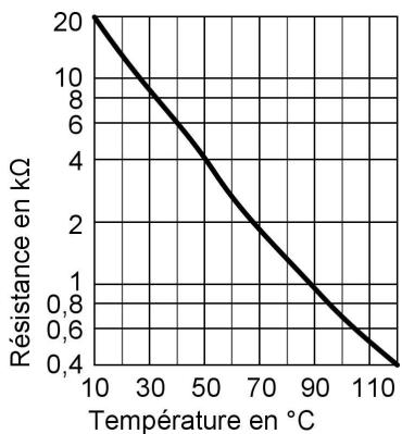 VIESSMANN VITODENS 333 - Travaux de réparation (suite) - 2