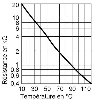 VIESSMANN VITODENS 333 - Sonde de départ - 1