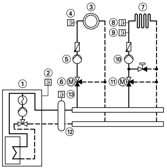 VIESSMANN VITODENS 333 - Version d'installation 5 - 1