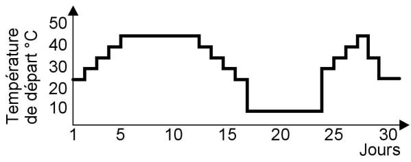 VIESSMANN VITODENS 333 - Fonctions de régulation (suite) - 1