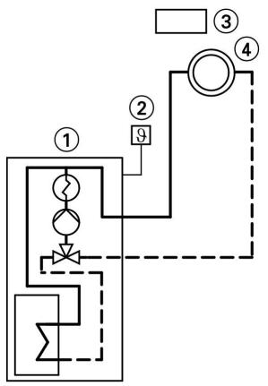 VIESSMANN VITODENS 333 - Un circuit de chauffage sans vanne mélangeuse A1 - 1