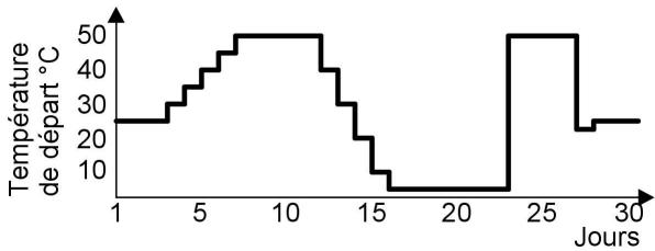 VIESSMANN VITODENS 333 - Fonctions de régulation (suite) - 1