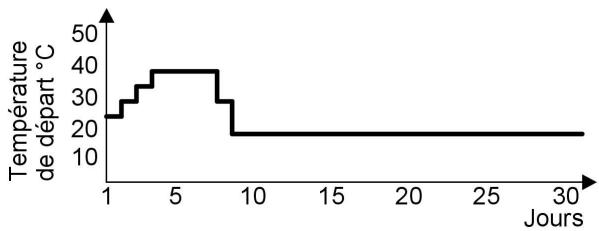 VIESSMANN VITODENS 333 - Fonctions de régulation (suite) - 3