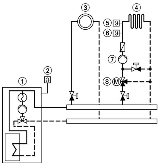 VIESSMANN VITODENS 333 - Version d'installation 3 - 1