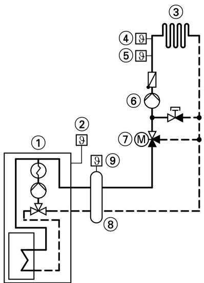 VIESSMANN VITODENS 333 - Version d'installation 2 - 1
