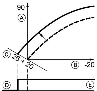 VIESSMANN VITODENS 333 - Température ambiente normale - 1