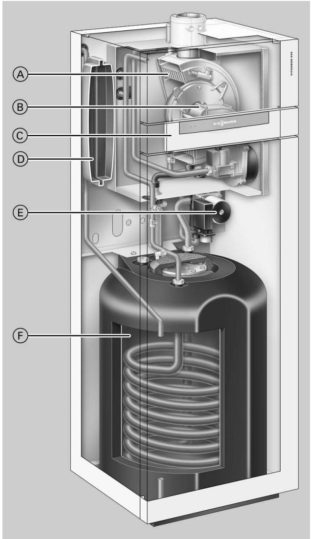 VIESSMANN VITODENS 333-F - Les points forts - 2