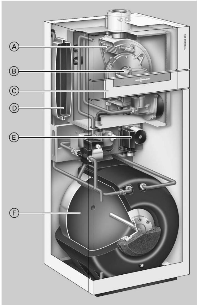 VIESSMANN VITODENS 333-F - Les points forts - 1