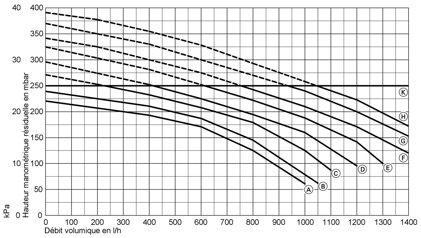 VIESSMANN VITODENS 333-F - Pompe de circuit de chauffage à asservissement de vitesse - 2