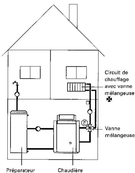 VIESSMANN VITOLA BIFERRAL - □ Schema 2 - 1