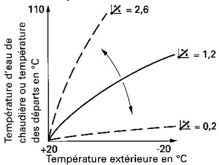 VIESSMANN VITOLA BIFERRAL - Généralités - 2