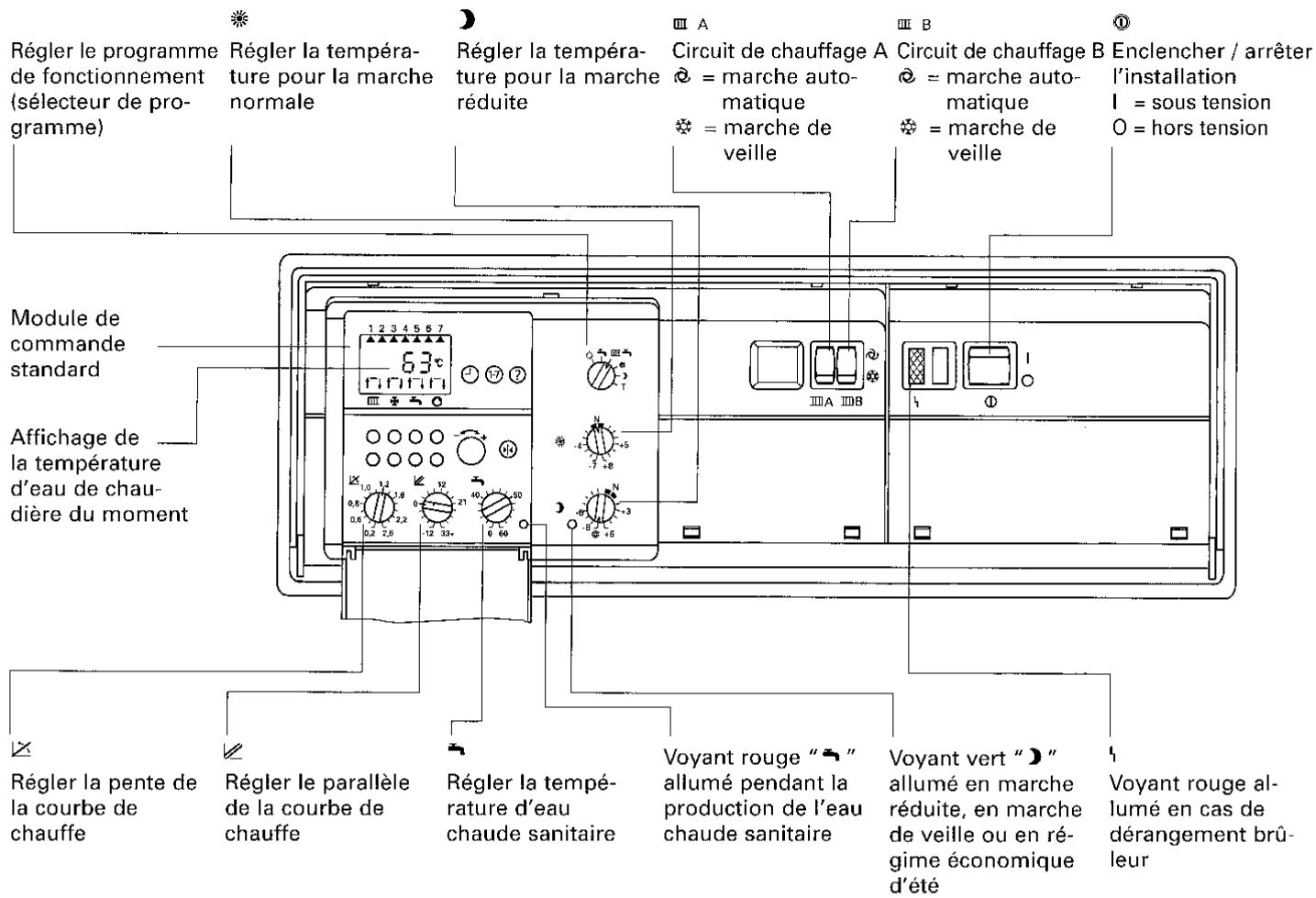 VIESSMANN VITOLA BIFERRAL - Organes de manoeuvre et d'affichage (Les boutons sont représentés en état de livreaison) - 1