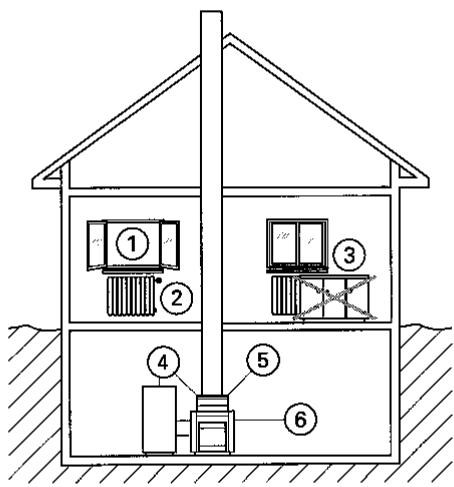 VIESSMANN VITOLA BIFERRAL - ...graceaune installation dechauffage moderne - 1
