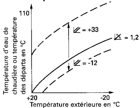 VIESSMANN VITOLA BIFERRAL - Généralités - 4