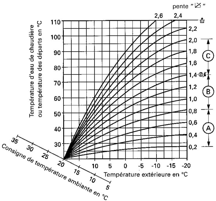 VIESSMANN VITOLA BIFERRAL - Généralités - 1