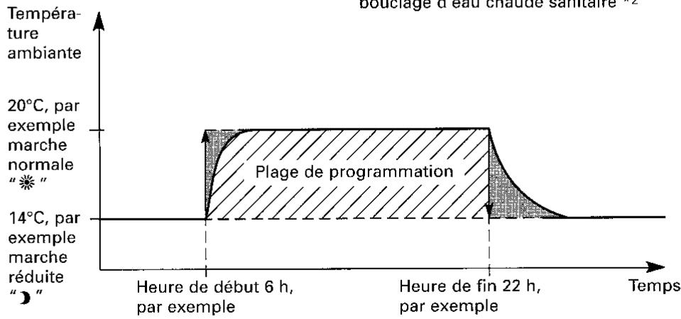 VIESSMANN VITOLA BIFERRAL - Généralités - 1